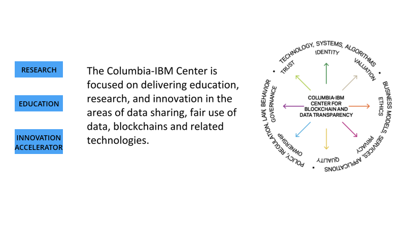 Columbia-IBM Center for Blockchain and Data Transparency logo.
